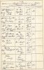 Isabella Green burial record