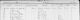 Birth record of John Henry Hunter